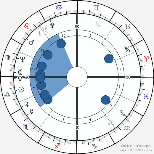 Ulrike Meinhof wikipedia, horoscope, astrology, instagram