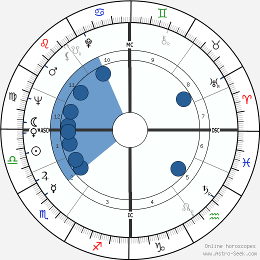 Ulrike Meinhof wikipedia, biography, birth chart, instagram Ulrike Meinhof wikipedia, horoscope, astrology, instagram