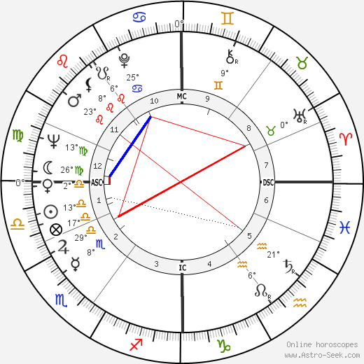 Ulrike Meinhof birth chart, biography, wikipedia 2023, 2024