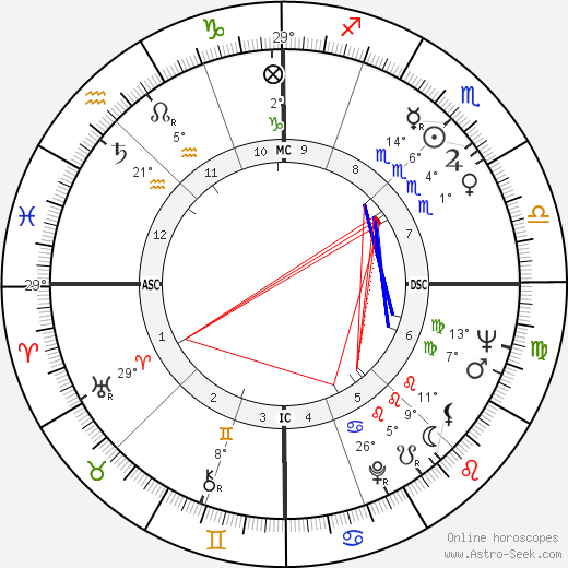 Umberto Agnelli birth chart, biography, wikipedia 2023, 2024