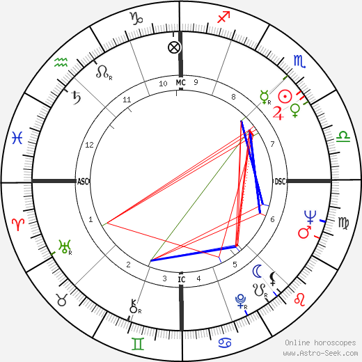 Umberto Agnelli birth chart, Umberto Agnelli astro natal horoscope, astrology