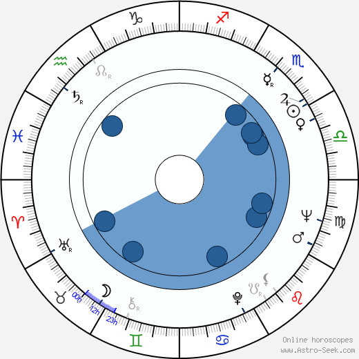 Vernon R. Loucks wikipedia, horoscope, astrology, instagram