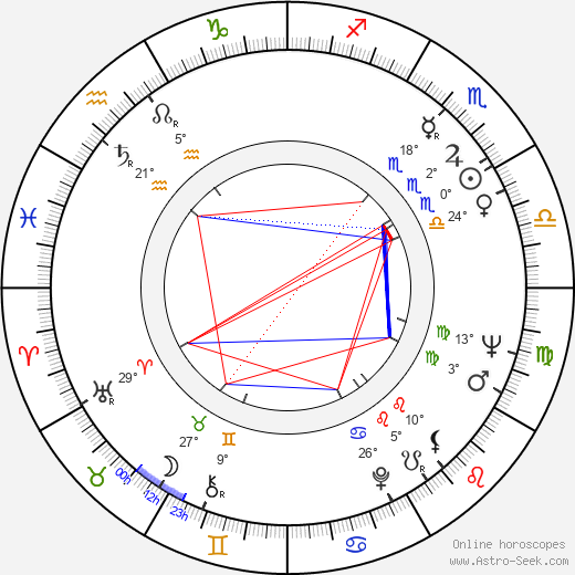 Vernon R. Loucks birth chart, biography, wikipedia 2023, 2024