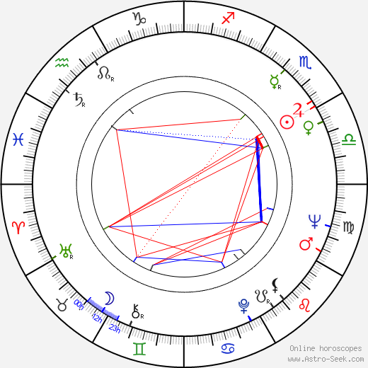 Vernon R. Loucks birth chart, Vernon R. Loucks astro natal horoscope, astrology