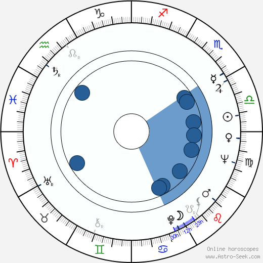 Wojciech Pokora horoscope, astrology, sign, zodiac, date of birth, instagram