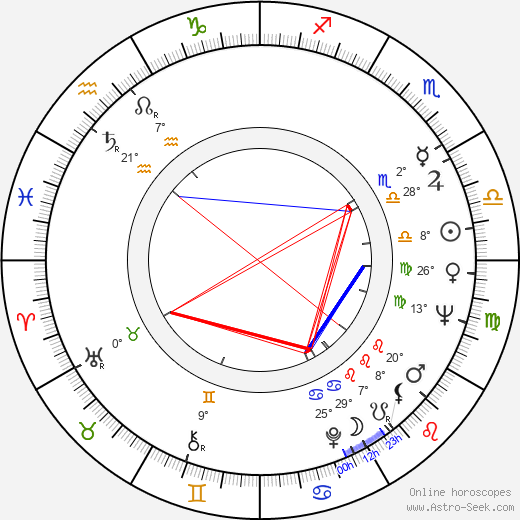 Wojciech Pokora birth chart, biography, wikipedia 2024, 2025