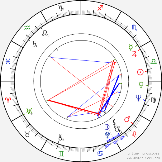 Wojciech Pokora birth chart, Wojciech Pokora astro natal horoscope, astrology