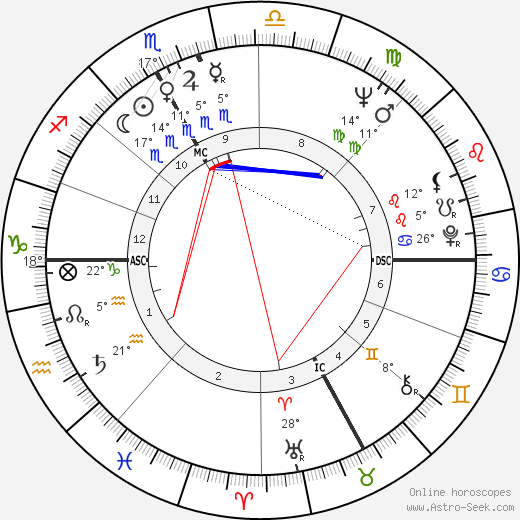 Adrien Duvillard birth chart, biography, wikipedia 2023, 2024