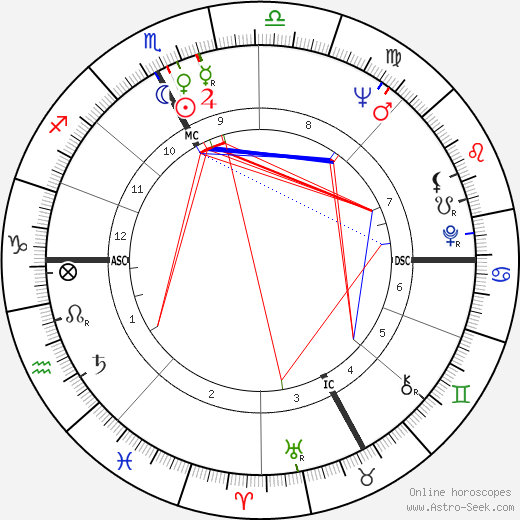 Adrien Duvillard birth chart, Adrien Duvillard astro natal horoscope, astrology