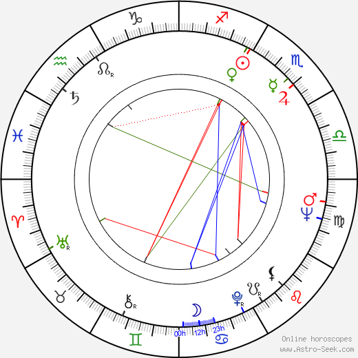 Alfred Schnittke birth chart, Alfred Schnittke astro natal horoscope, astrology