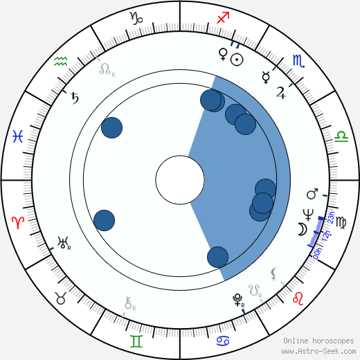 Andrzej Bielski wikipedia, horoscope, astrology, instagram