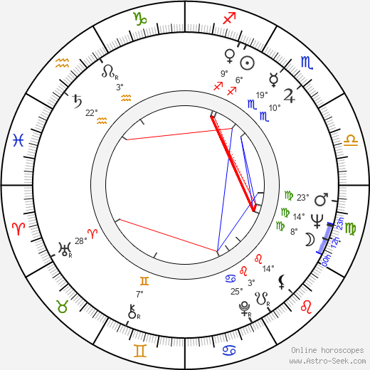 Andrzej Bielski birth chart, biography, wikipedia 2024, 2025