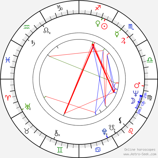 Andrzej Bielski birth chart, Andrzej Bielski astro natal horoscope, astrology