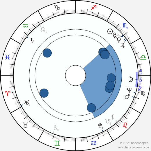 Ann Smyrner wikipedia, horoscope, astrology, instagram