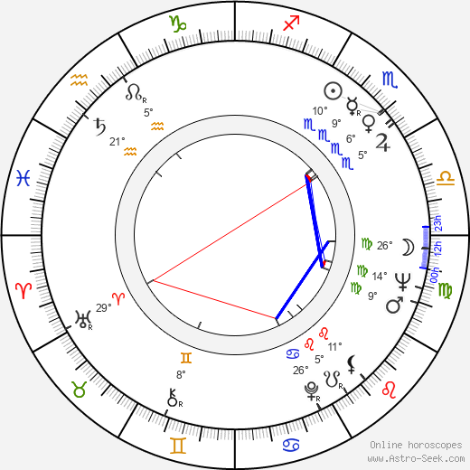 Ann Smyrner birth chart, biography, wikipedia 2024, 2025