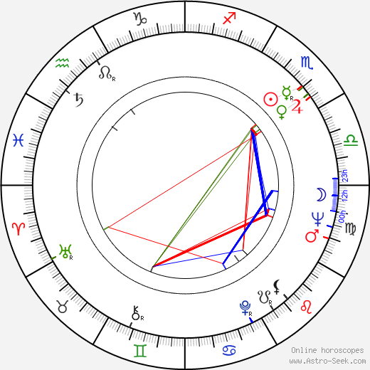 Ann Smyrner birth chart, Ann Smyrner astro natal horoscope, astrology