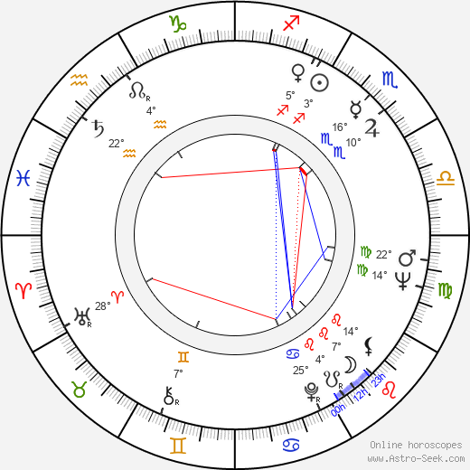 Barry Coe birth chart, biography, wikipedia 2024, 2025