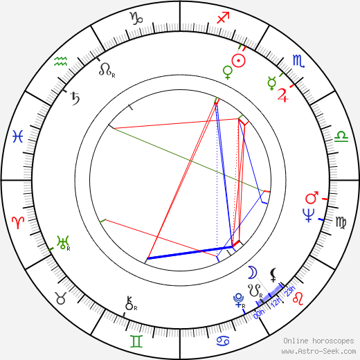 Barry Coe birth chart, Barry Coe astro natal horoscope, astrology