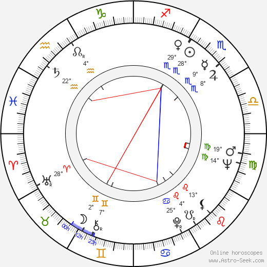 Beryl Bainbridge birth chart, biography, wikipedia 2024, 2025