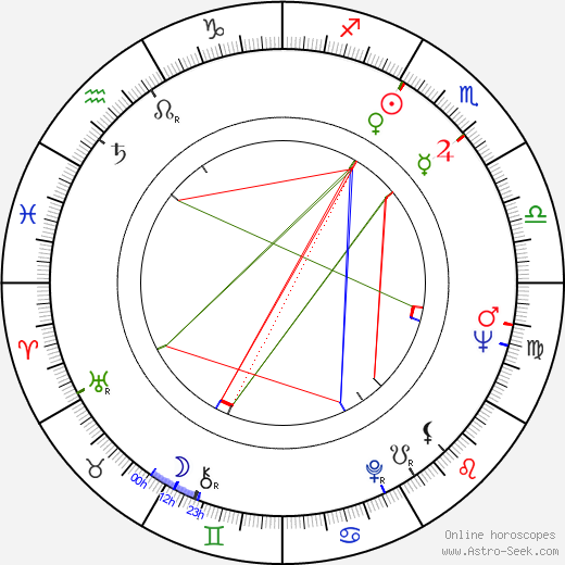 Beryl Bainbridge birth chart, Beryl Bainbridge astro natal horoscope, astrology