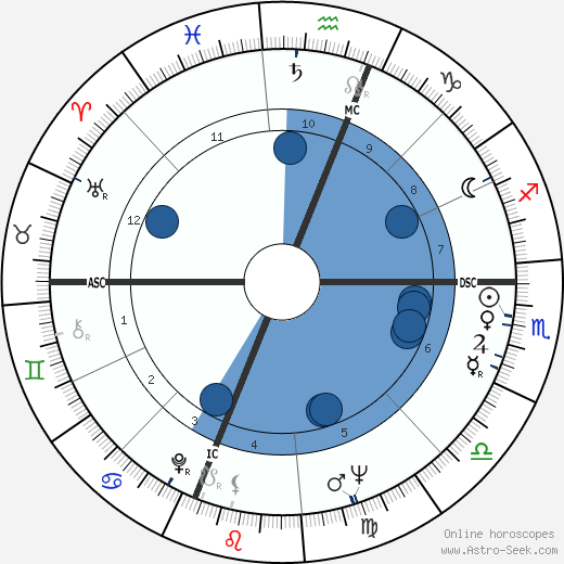 Carl Sagan wikipedia, biography, birth chart, instagram Carl Sagan wikipedia, horoscope, astrology, instagram