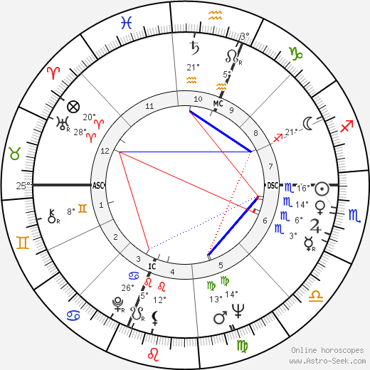 Carl Sagan birth chart, biography, wikipedia 2023, 2024