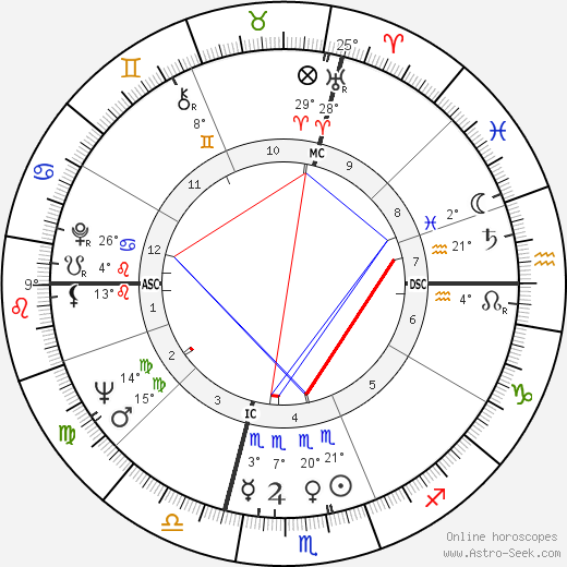 Carlo De Benedetti birth chart, biography, wikipedia 2023, 2024