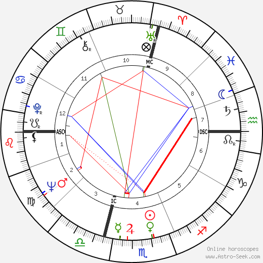 Carlo De Benedetti birth chart, Carlo De Benedetti astro natal horoscope, astrology