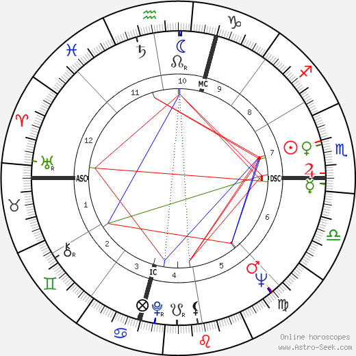 Charles Manson Natal Chart