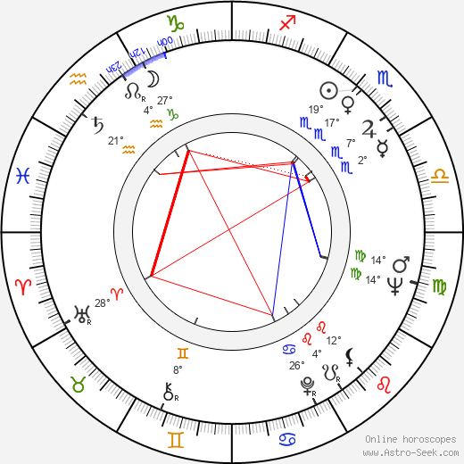 František Laurin birth chart, biography, wikipedia 2024, 2025