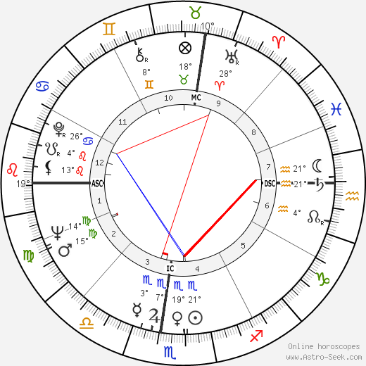 Garry Marshall birth chart, biography, wikipedia 2023, 2024