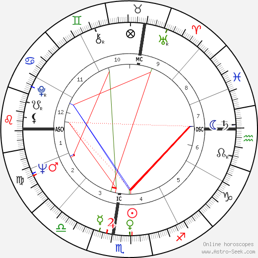 Garry Marshall birth chart, Garry Marshall astro natal horoscope, astrology