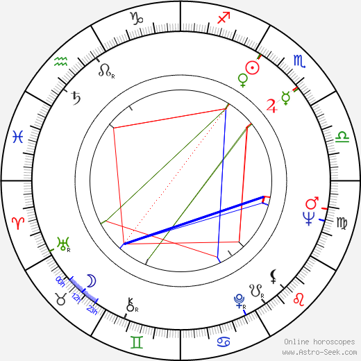 Gino Leurini birth chart, Gino Leurini astro natal horoscope, astrology