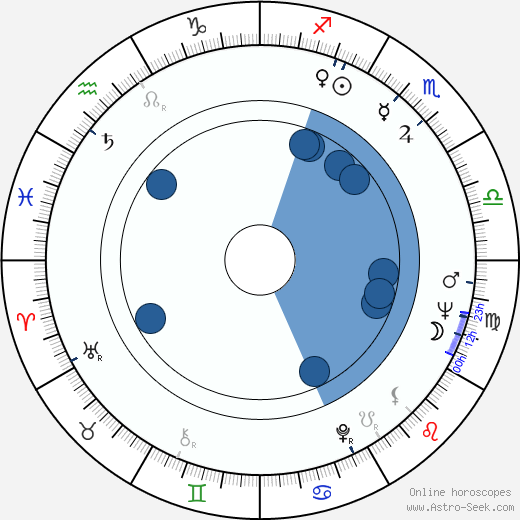 Günter Wewel wikipedia, horoscope, astrology, instagram