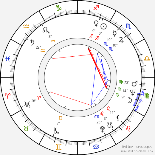 Günter Wewel birth chart, biography, wikipedia 2024, 2025