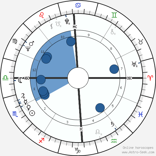 Gustave Pedron horoscope, astrology, sign, zodiac, date of birth, instagram