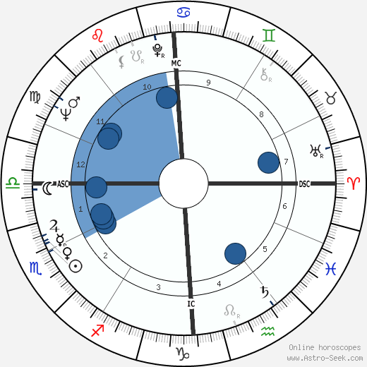 Gustave Pedron wikipedia, horoscope, astrology, instagram