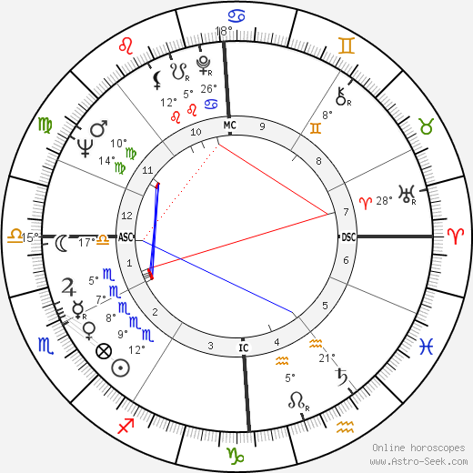 Gustave Pedron birth chart, biography, wikipedia 2023, 2024