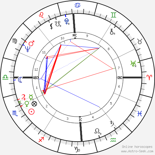 Gustave Pedron birth chart, Gustave Pedron astro natal horoscope, astrology