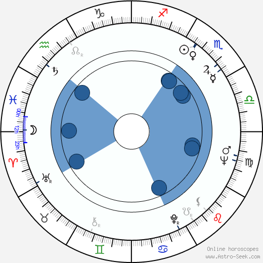 Guy Stockwell wikipedia, horoscope, astrology, instagram