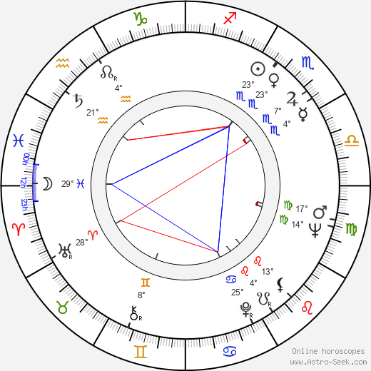 Guy Stockwell birth chart, biography, wikipedia 2023, 2024