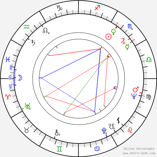 Guy Stockwell birth chart, Guy Stockwell astro natal horoscope, astrology