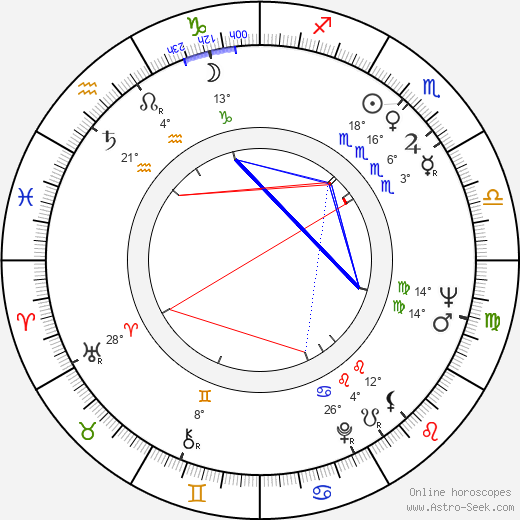 Heinz Hopf birth chart, biography, wikipedia 2024, 2025