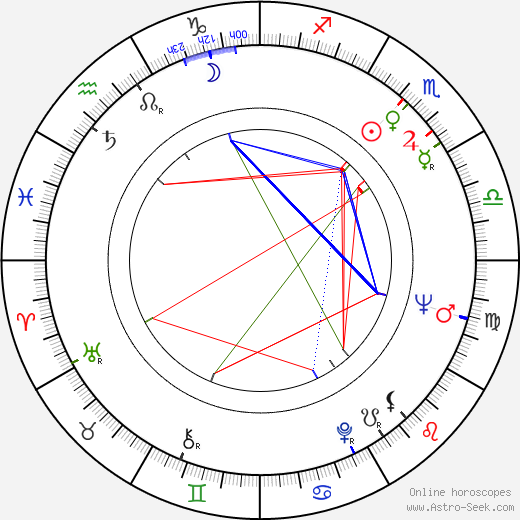 Heinz Hopf birth chart, Heinz Hopf astro natal horoscope, astrology