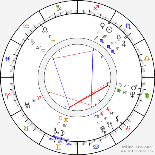 Henryk Majcherek birth chart, biography, wikipedia 2023, 2024