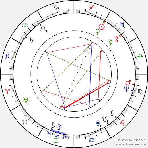 Henryk Majcherek birth chart, Henryk Majcherek astro natal horoscope, astrology