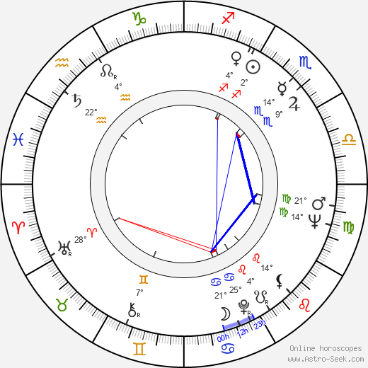 Herrmann Zschoche birth chart, biography, wikipedia 2024, 2025