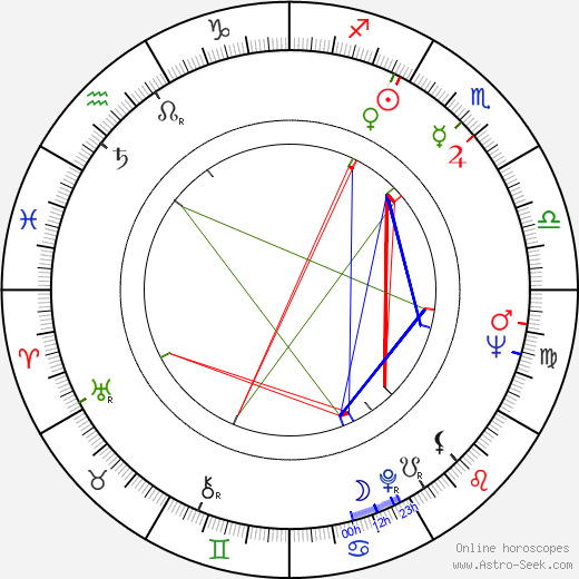 Herrmann Zschoche birth chart, Herrmann Zschoche astro natal horoscope, astrology