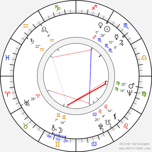 Hilkka Östman birth chart, biography, wikipedia 2024, 2025