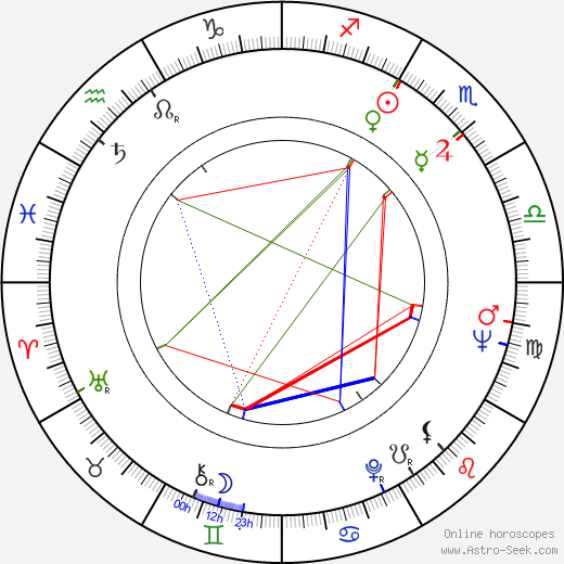 Hilkka Östman birth chart, Hilkka Östman astro natal horoscope, astrology